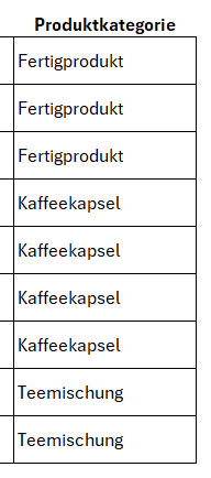 Sverweis mit ungenauer Übereinstimmung. Praktisches Beispiel