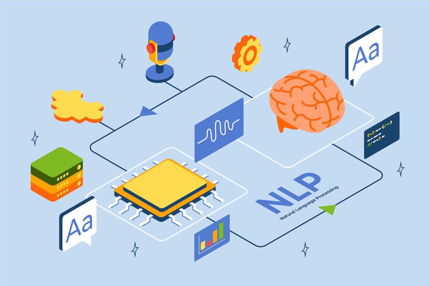 NLP und Machine Learning Symbolic Darstellung