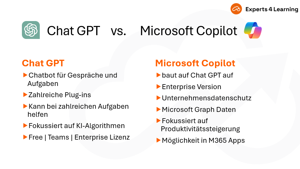 ChatGPT vs Microsoft Copilot im Vergleich