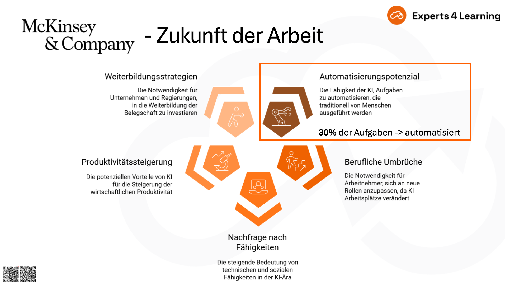 McKinsey Studie - "Zukunft der Arbeit"