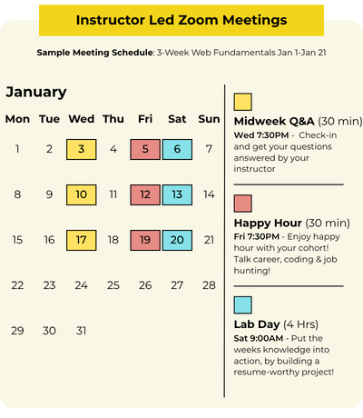 Calendar showing a sample 3-week Web Fundamentals course schedule with instructor-led Zoom meetings