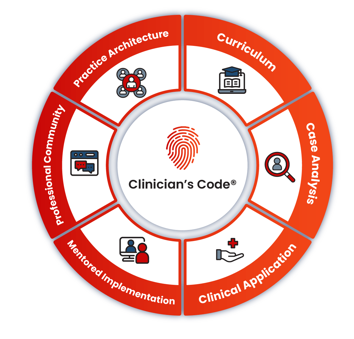 Clinician's Code Foundation Hub graphic