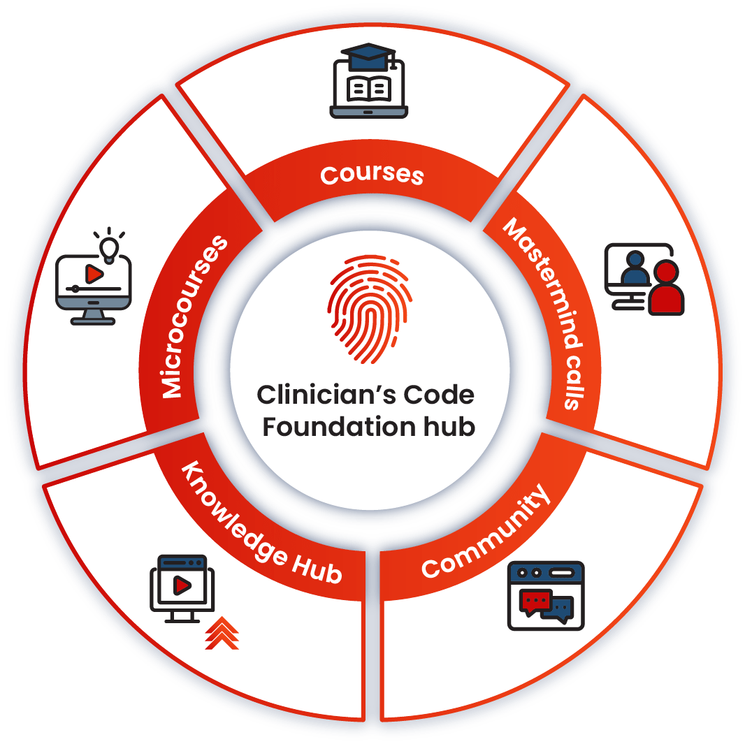 Clinician's Code Foundation Hub graphic Clinician's Code Foundation Hub graphic