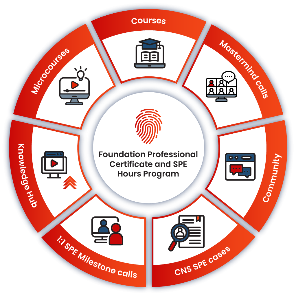 Clinician's Code Foundation Hub graphic Clinician's Code Foundation Hub graphic showing what the course is made up of.