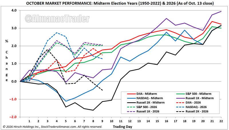 Week 43 seasonality image