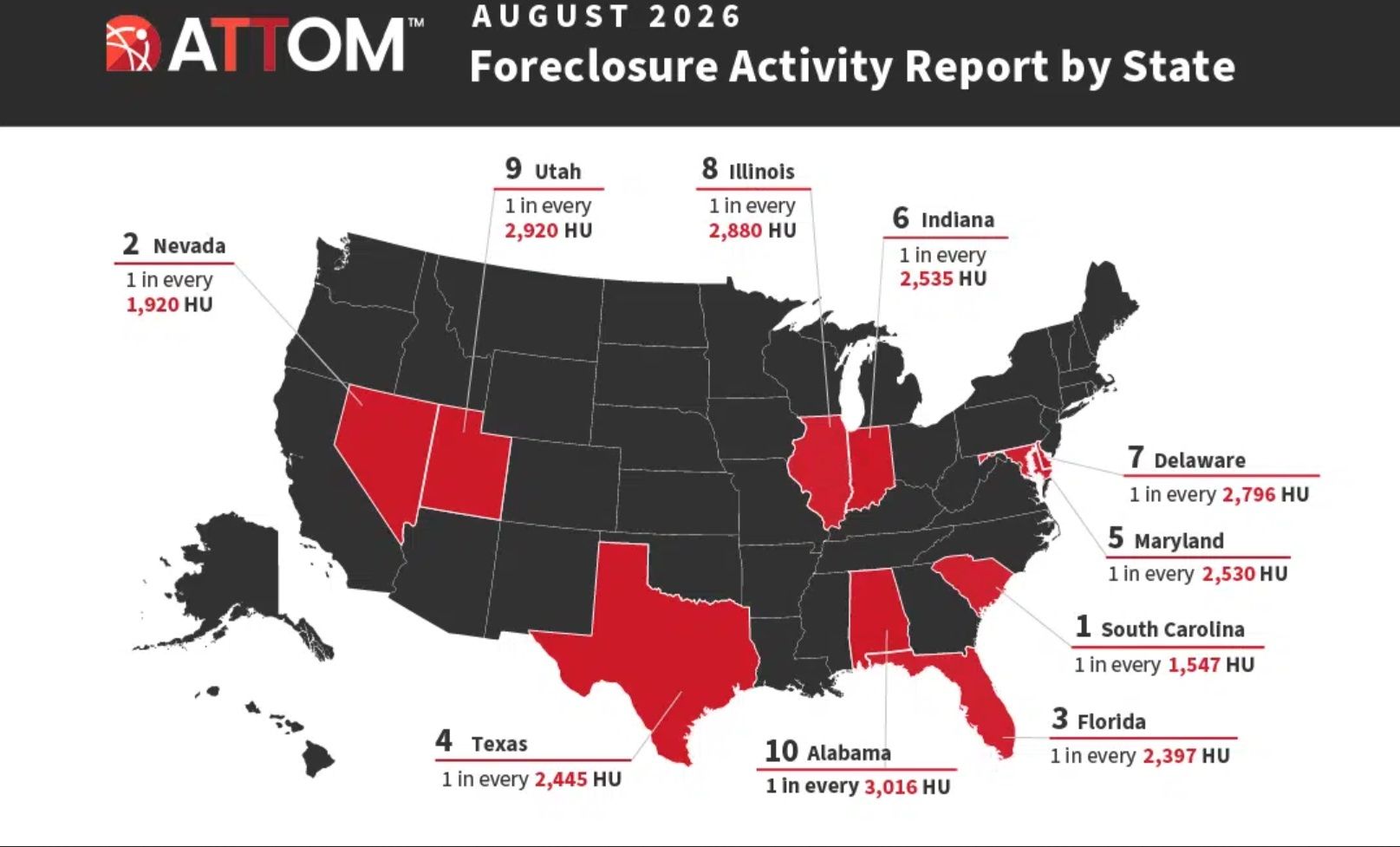 ATTOM August 2026 Foreclosure Activity Report by State