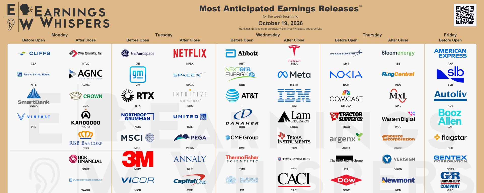 Week 43 earnings calendar