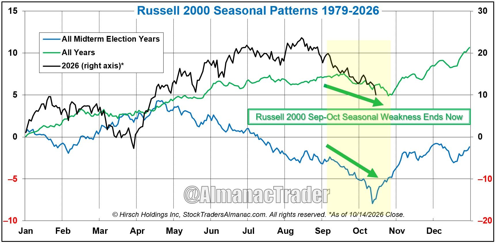 Historical seasonality chart 04