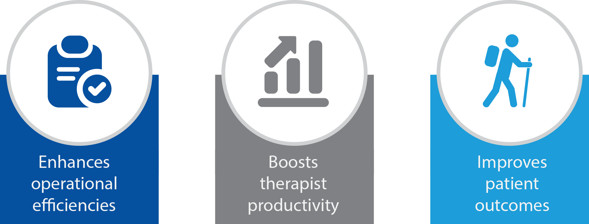 Infographic showing icons for enhancing operational efficiences, boosting therapist productivity, and improving oncology patient outcome