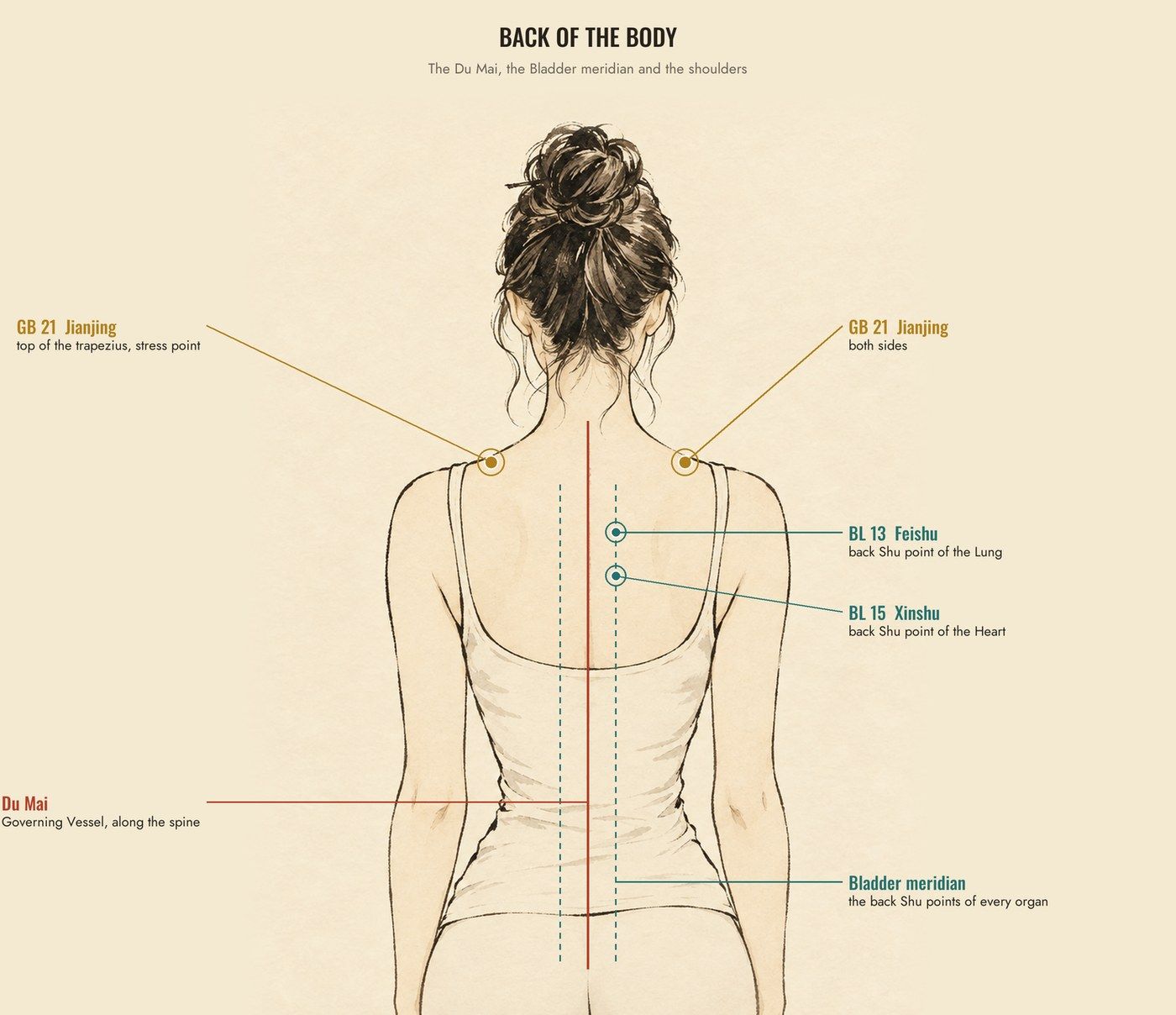 Map of the Du Mai and points on the back