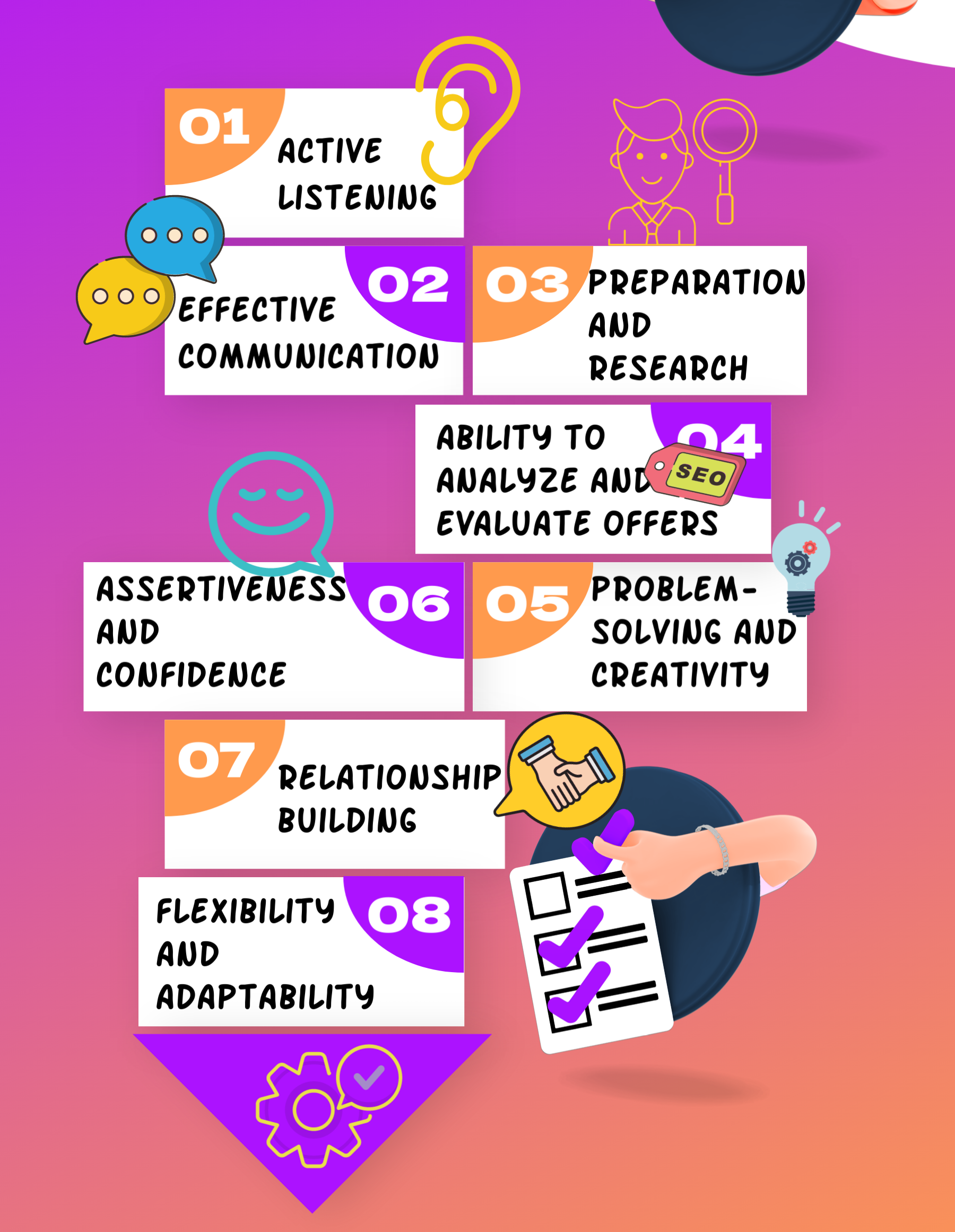 Negotiation Skills for Procurement Professionals