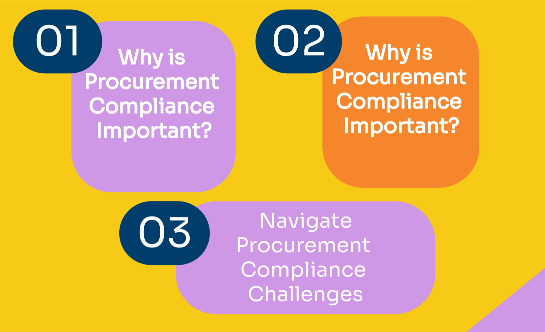 Procurement Compliance: Navigating Legal and Regulatory Challenges