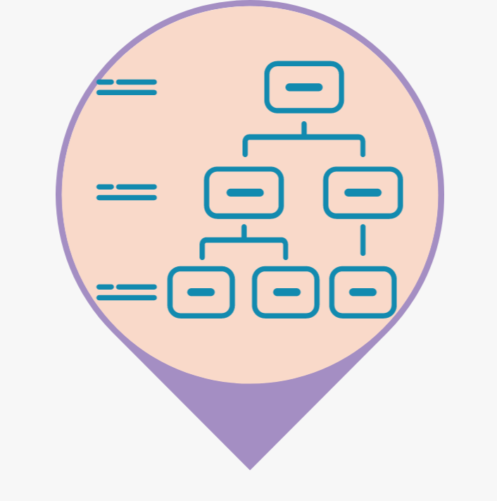 Understanding the Planning Hierarchy of a Management Planning and Control System