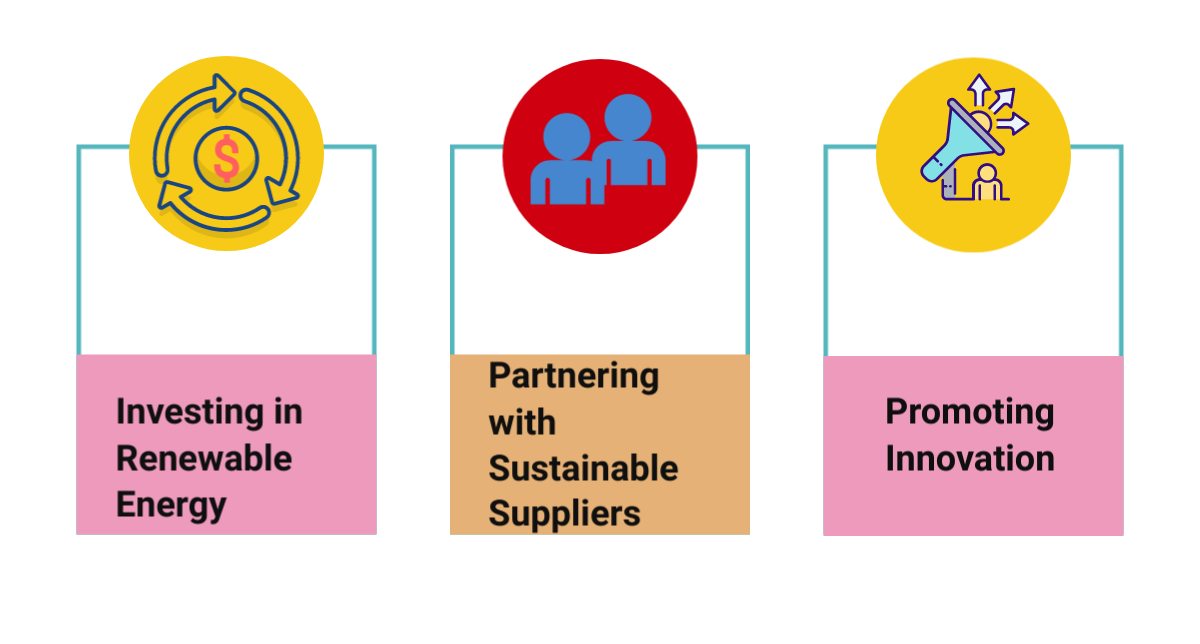 Green Procurement: Sustainable Practices in Supply Chains