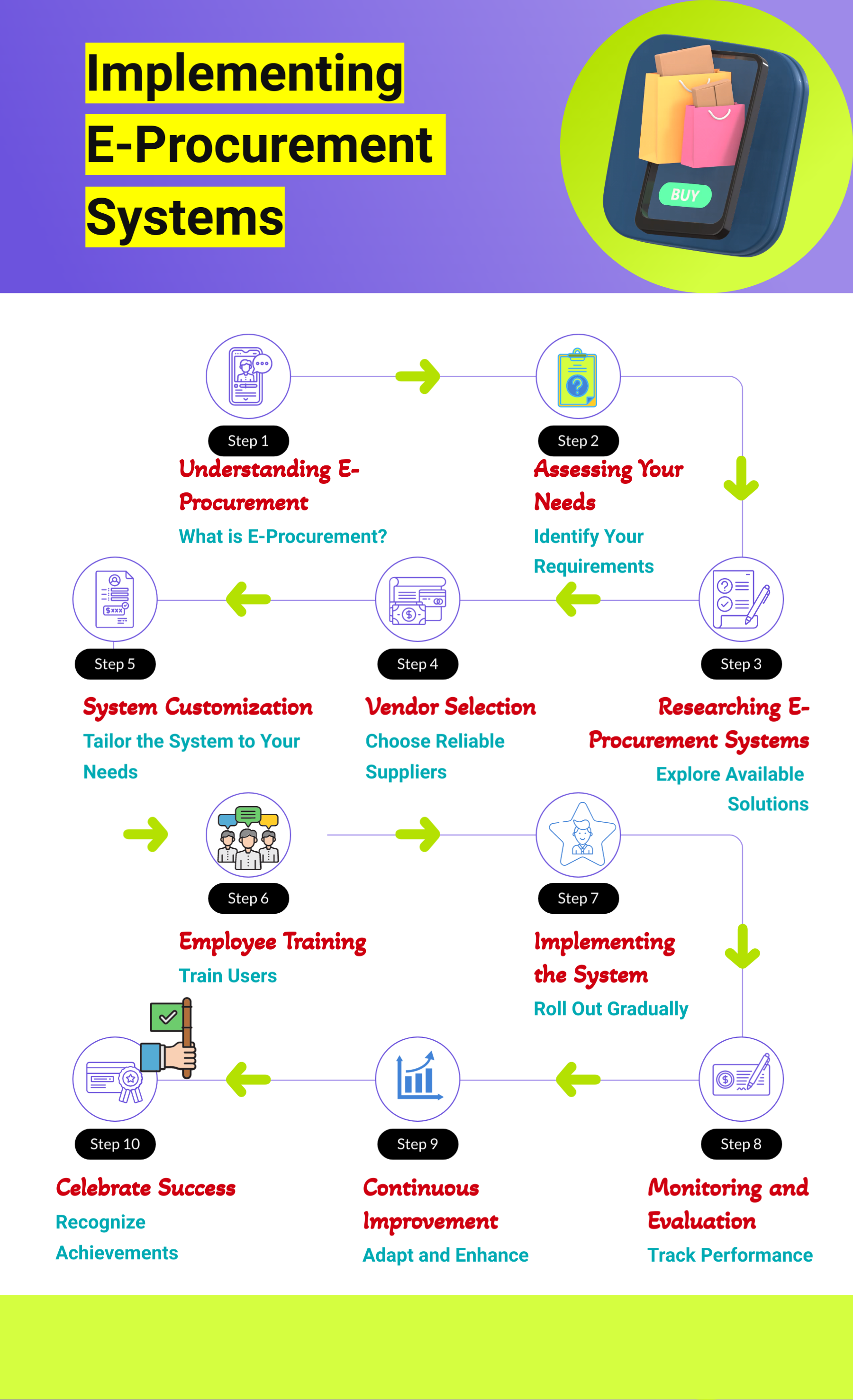 Navigating the Digital Frontier: A Step-by-Step Guide to Implementing E-Procurement Systems