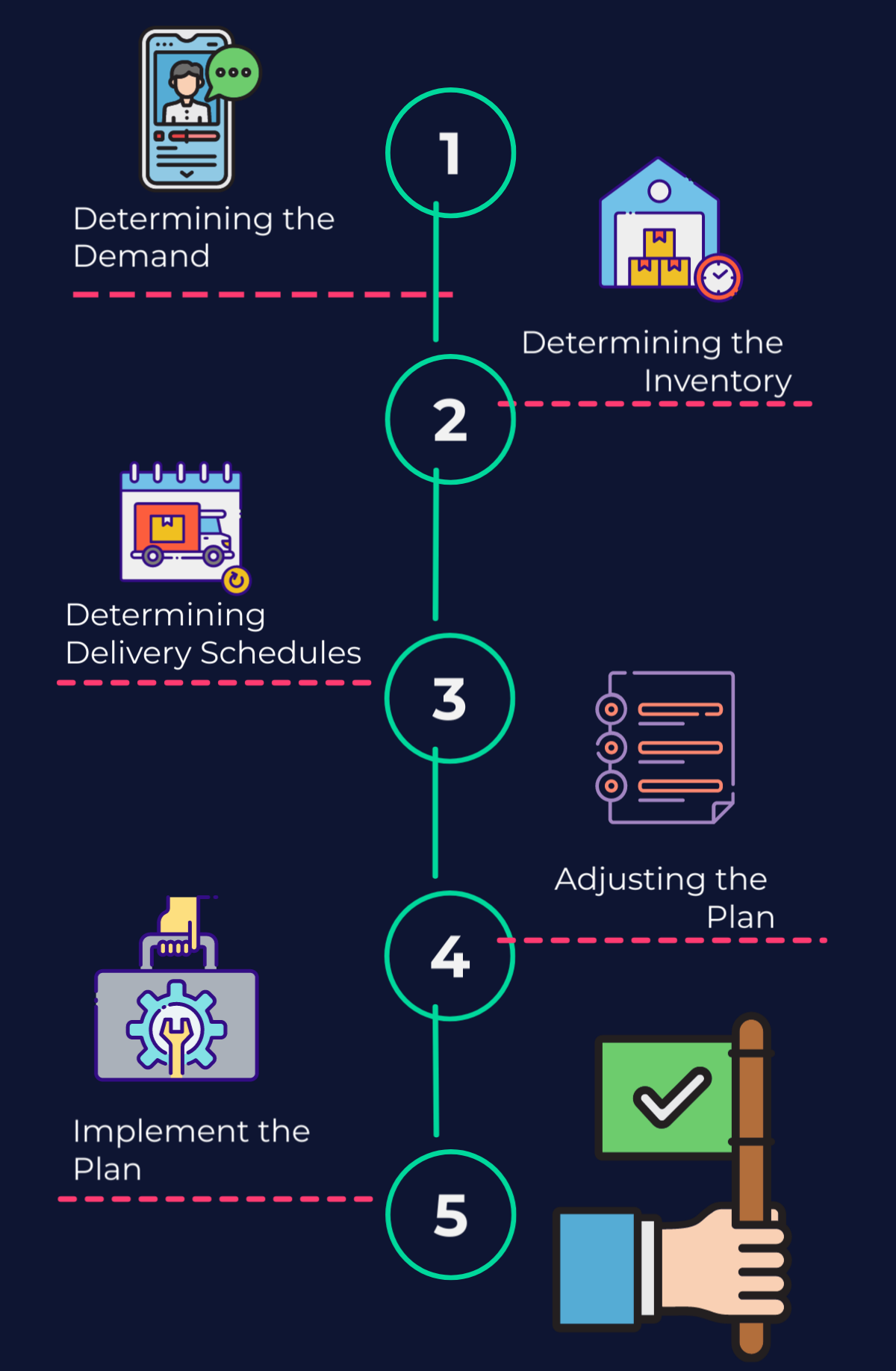 Understanding the Distribution Requirements Plan (DRP)