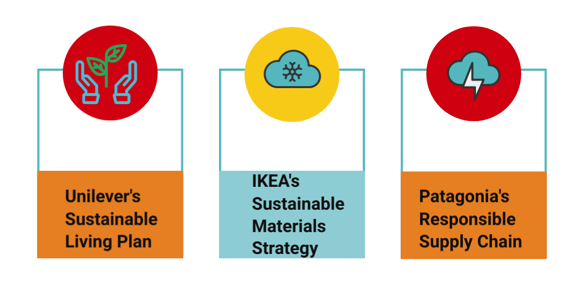 Green Procurement: Sustainable Practices in Supply Chains