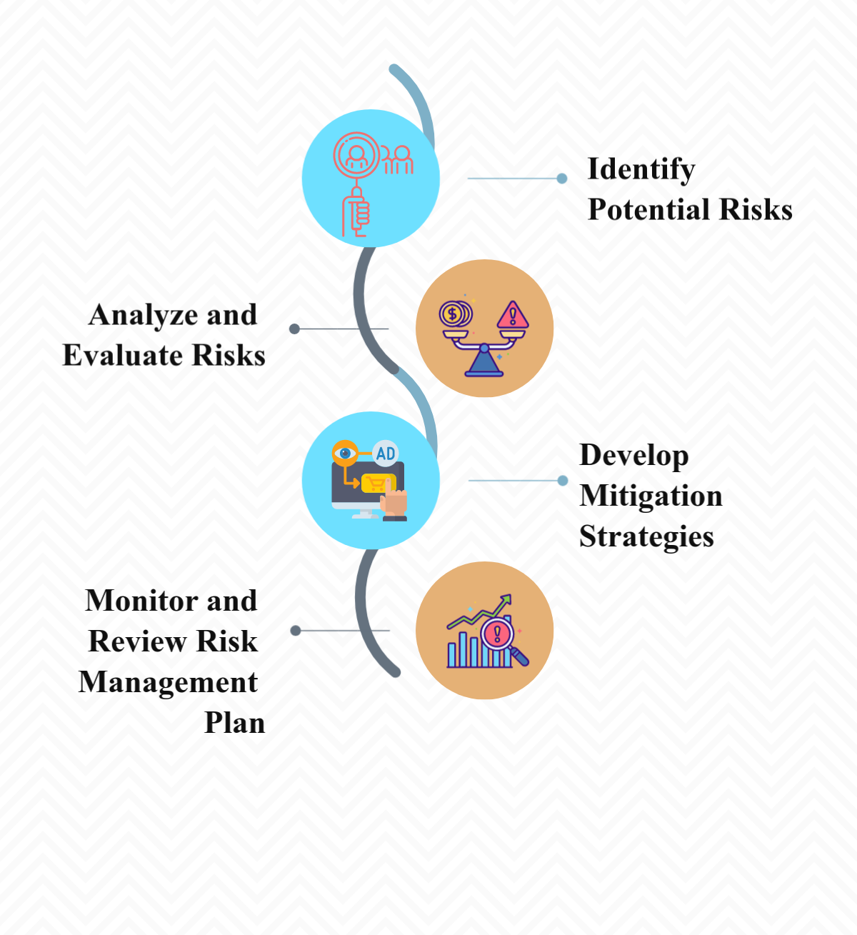 How to Conduct a Successful Procurement Risk Assessment