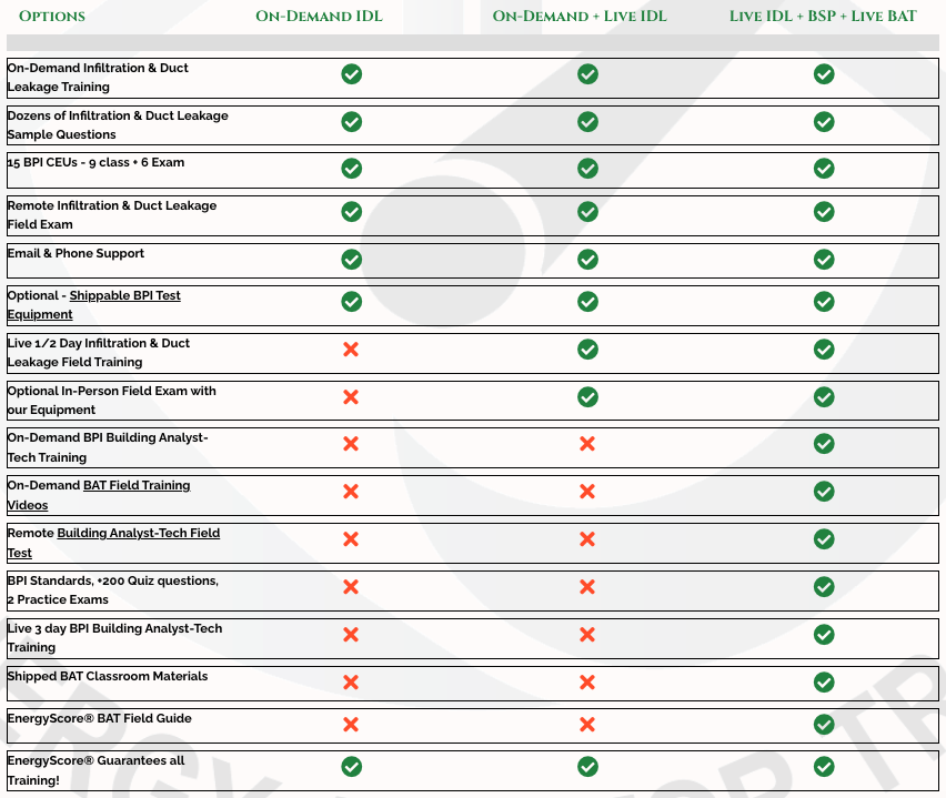 BPI Infiltration & Duct Leakage Training Packages