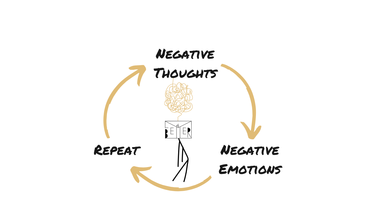 4 Proven Methods to Prevent Rumination and Stop Negative Thought Loops