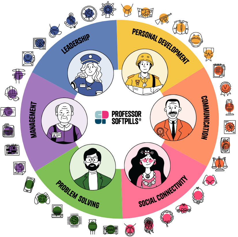 Archetype Wheel