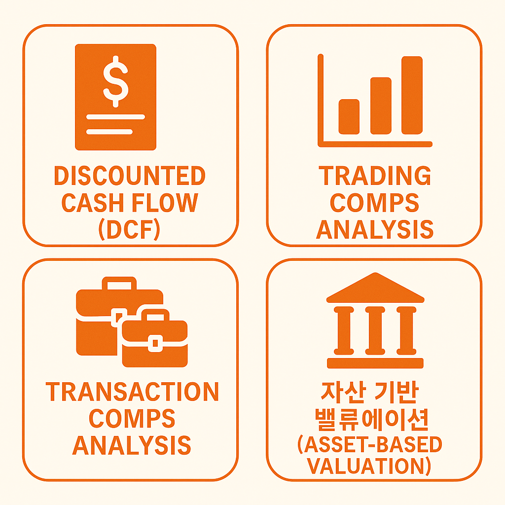 기업가치평가(Valuation) 시, 어떤 방법을 사용해야할까? DCF? Comps?