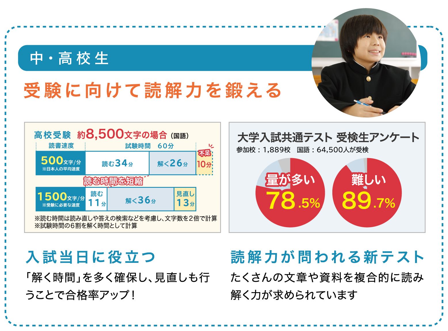 速読解力イメージ（中高生）