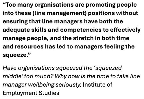 Wellbeing & Performance Diagram Quote about Best-practice management development can result in a 23% increase in organisational performance.