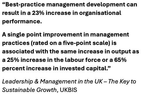 Wellbeing & Performance Diagram Quote about Best-practice management development can result in a 23% increase in organisational performance.