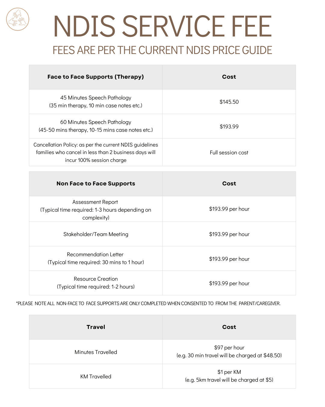 LTS NDIS SERVICE FEE