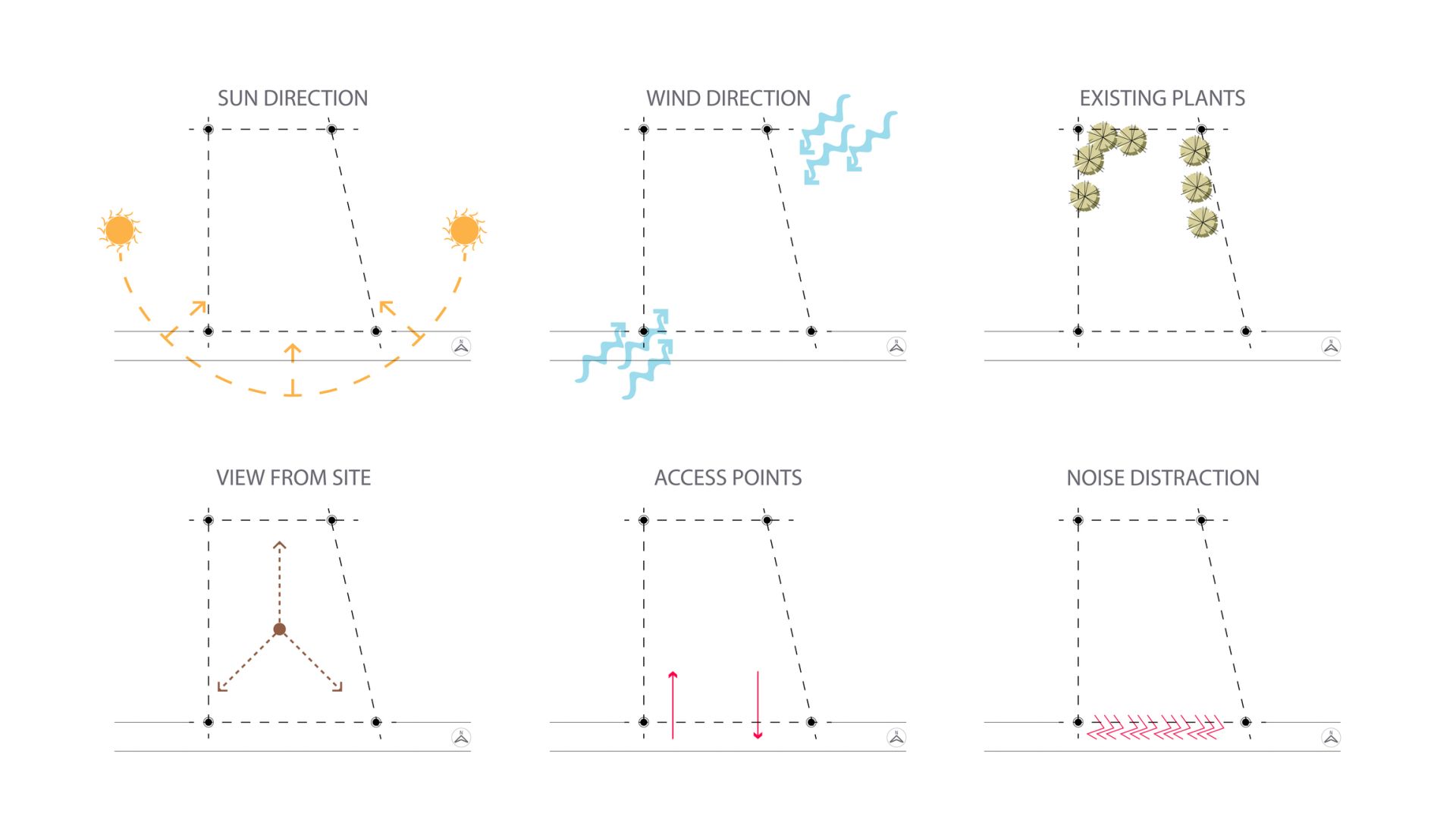site analysis diagram for landscape design example showing sun direction, wind direction, existing plants, views from site