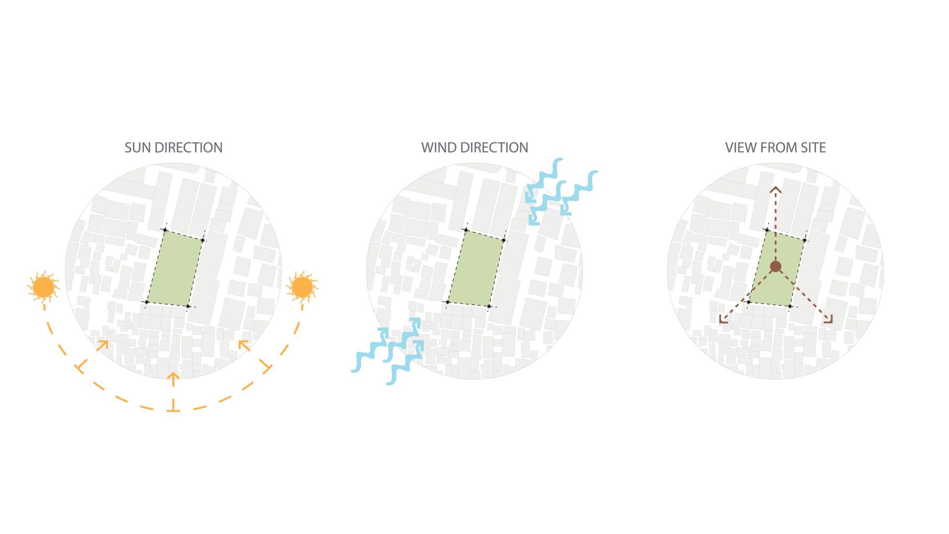 site diagram analysis of sun direction, wind, direction, and views from site with surrounding context