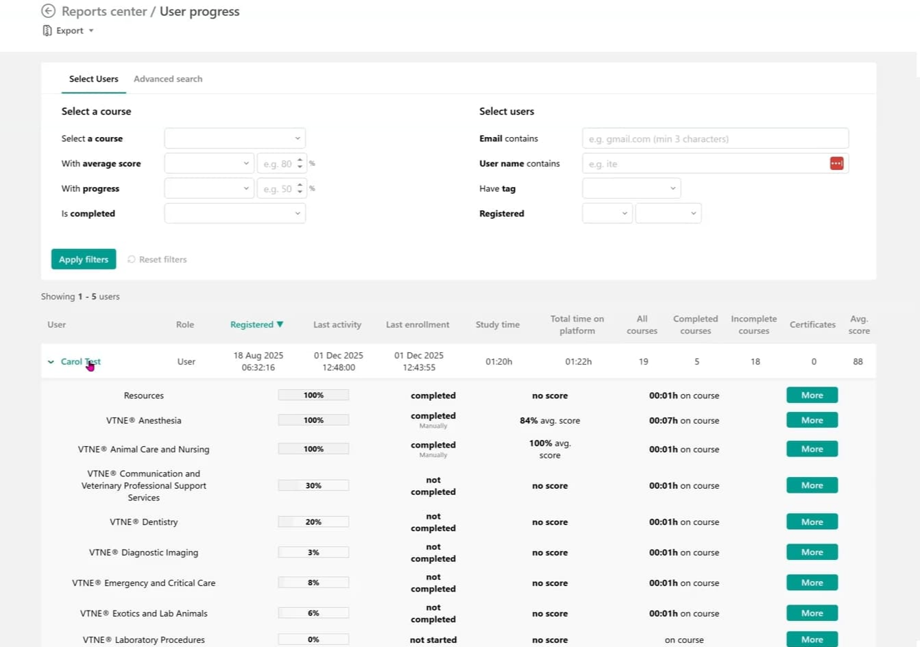 Reports center screen showing user progress for VTNE coursework. The top section includes filters to select courses and users by criteria such as average score, progress status, completion, email, username, tags, and registration date. Below, a table lists an individual student with timestamps for registration, last activity, last enrollment, total study time, total platform time, number of courses enrolled, completed, incomplete, certificates earned, and average score. An expanded view displays each VTNE subject area (e.g., anesthesia, animal care and nursing, dentistry, diagnostic imaging, emergency and critical care, laboratory procedures) with percentage completed, completion status, score, and time spent per course, illustrating how instructors or administrators can monitor detailed learner engagement and performance across topics.