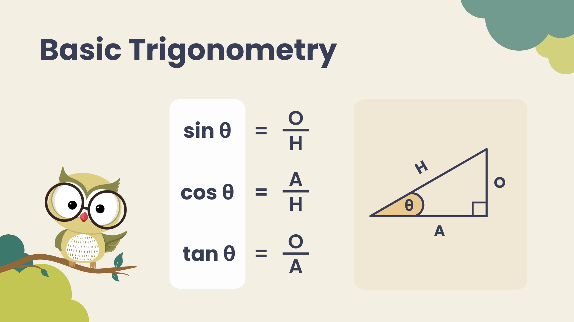 Sine Cosine Tangent Middle And High School Math 2073