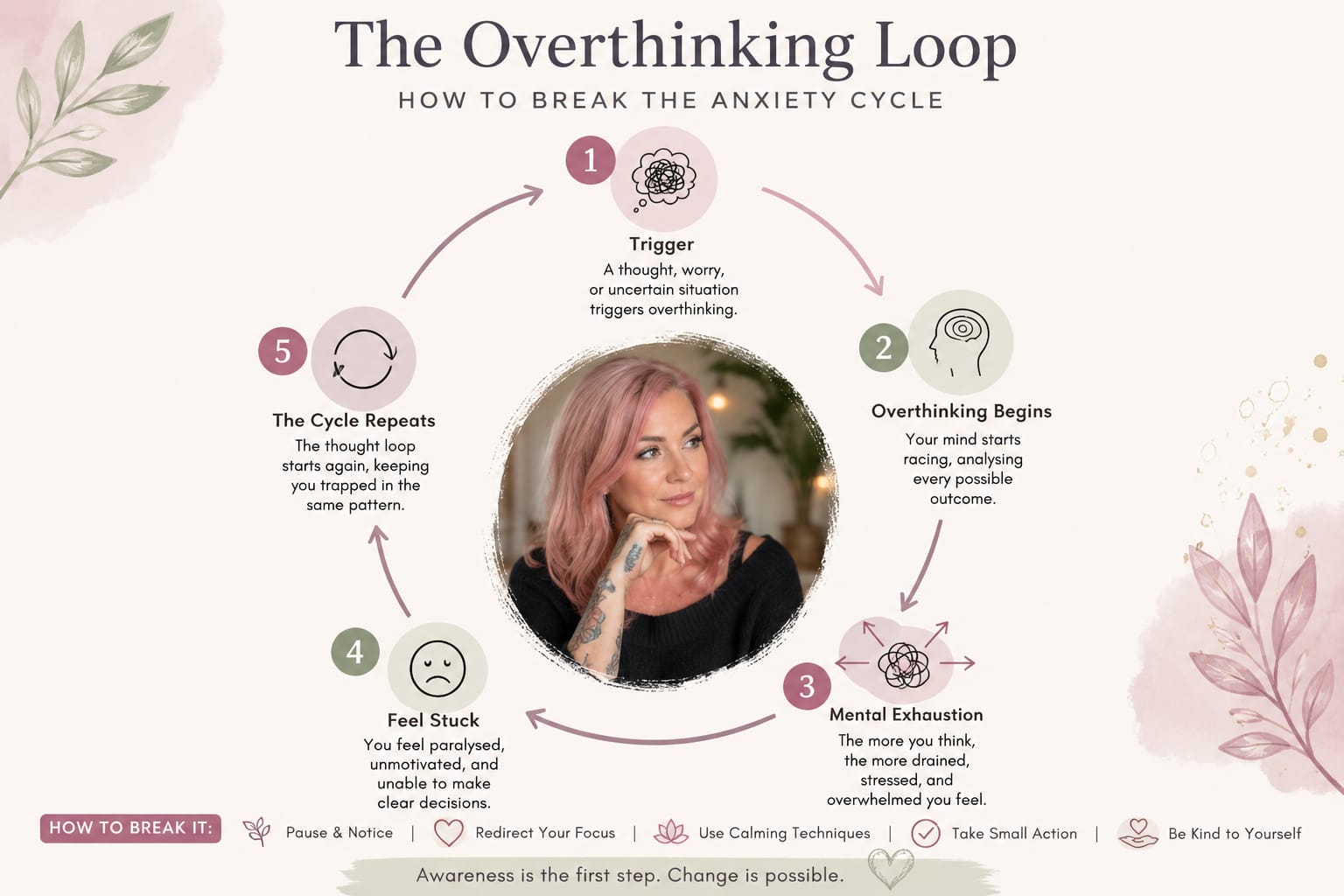 Diagram showing the overthinking loop and how to break the anxiety cycle