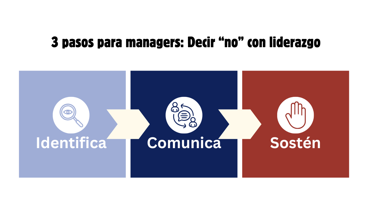 3 pasos prácticos para managers