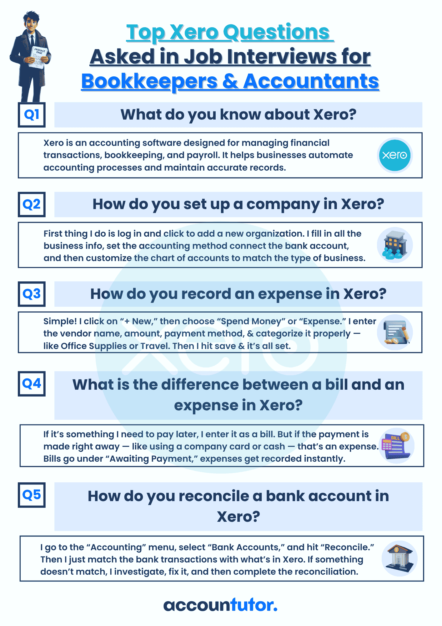 ABCD of Accounting