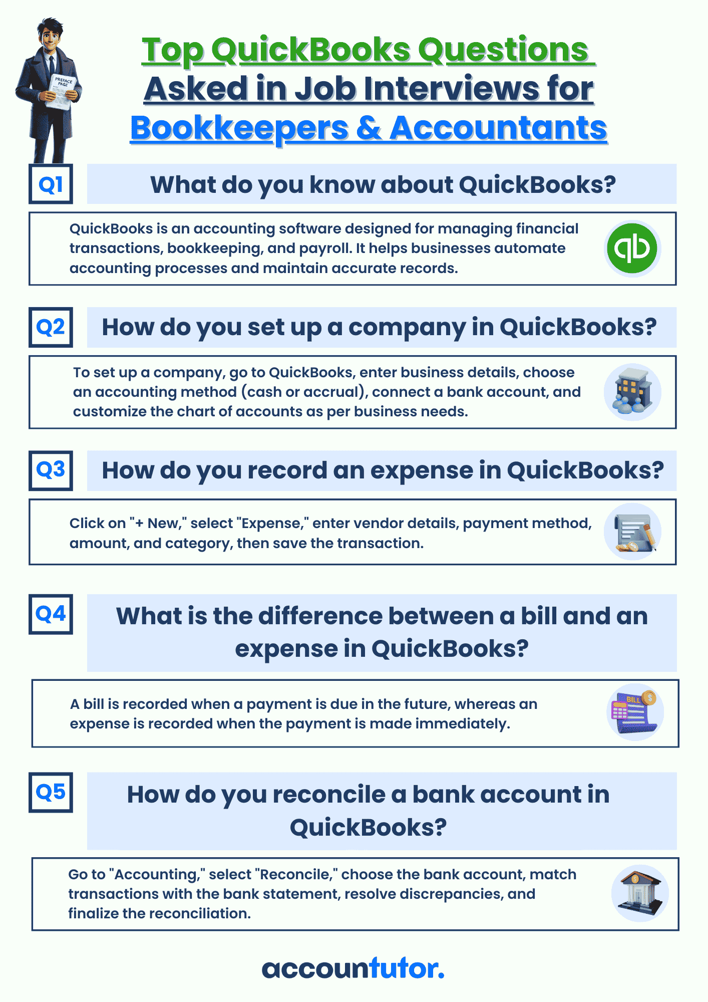 ABCD of Accounting