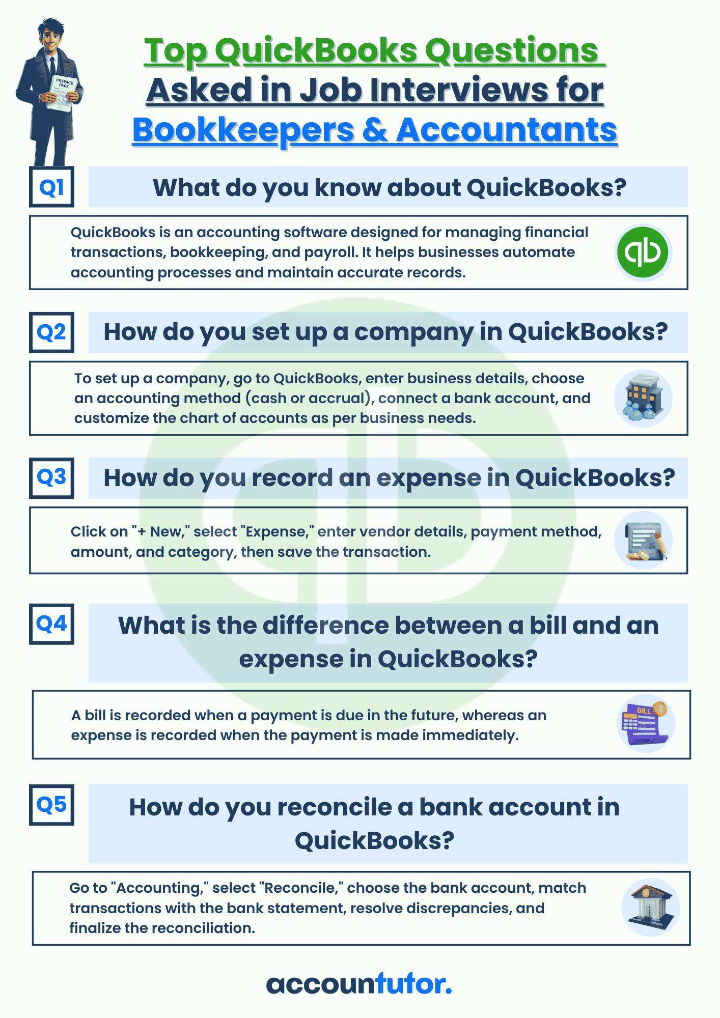 ABCD of Accounting