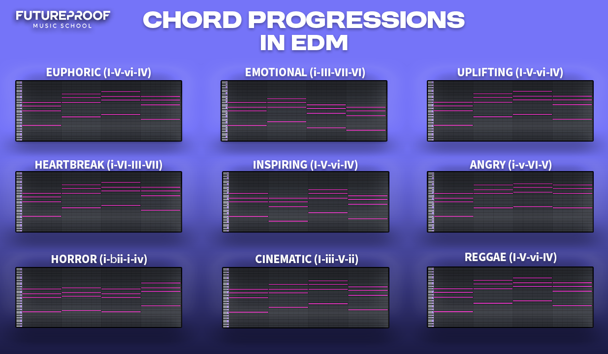 Chord progressions in edm pdf