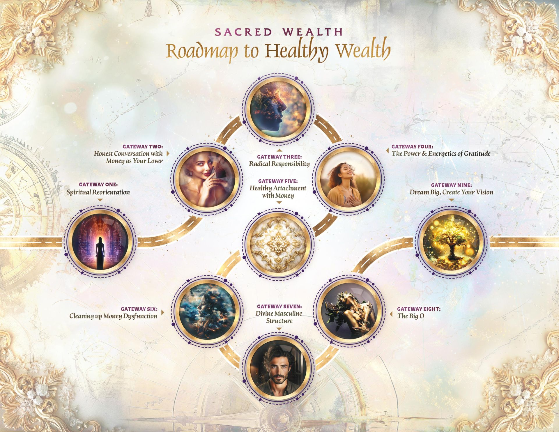 Sovereign, Sexy, Healthy Wealth: Embodying your Divine Financial Blueprint