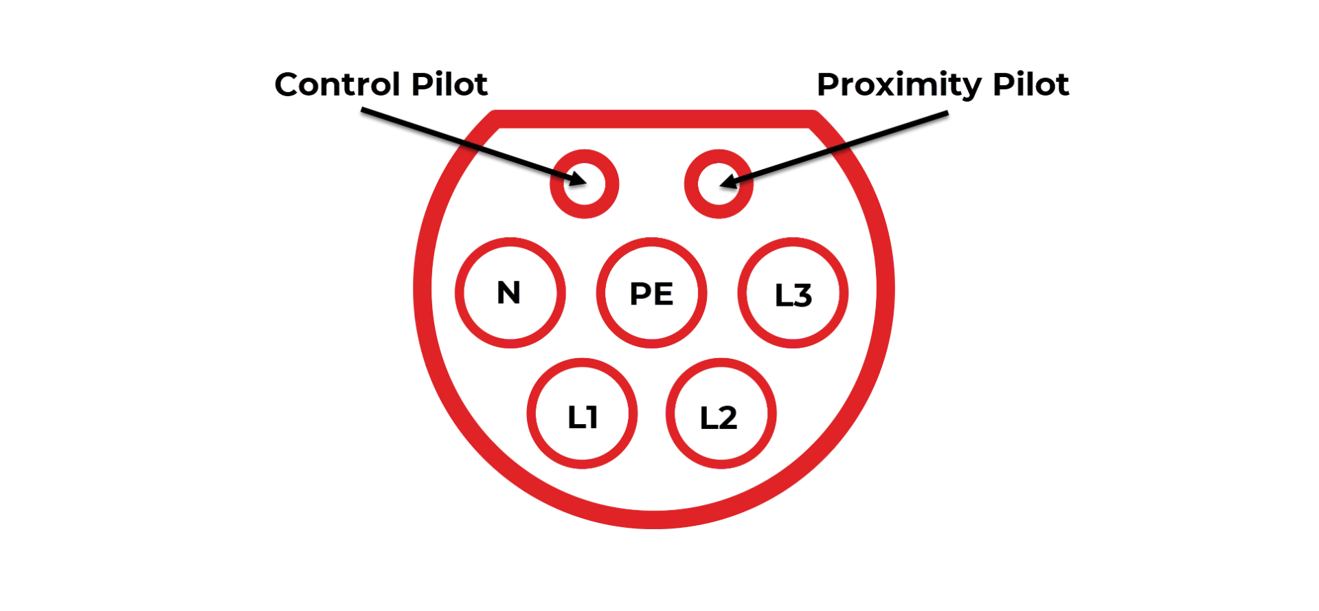 Type 2 Mennekes diagram highlighting control pilot CP and proximity pilot pp terminals