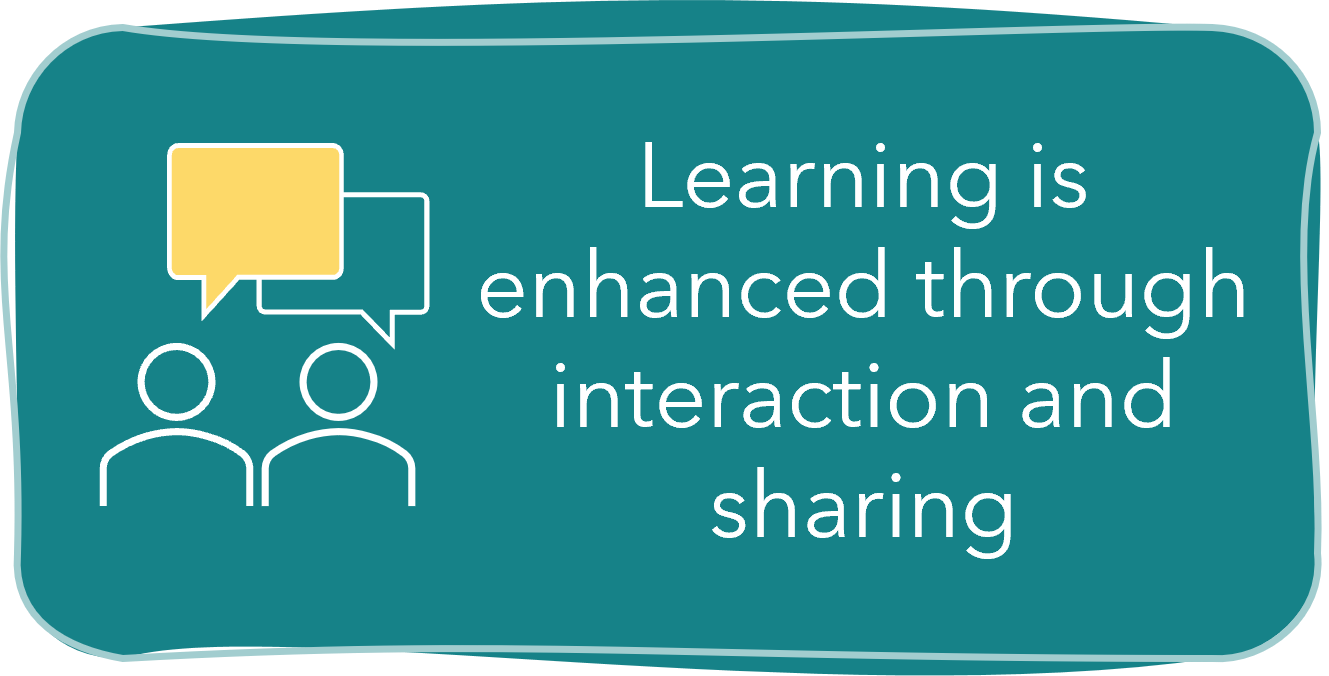 Learning is enhanced through interaction and sharing
