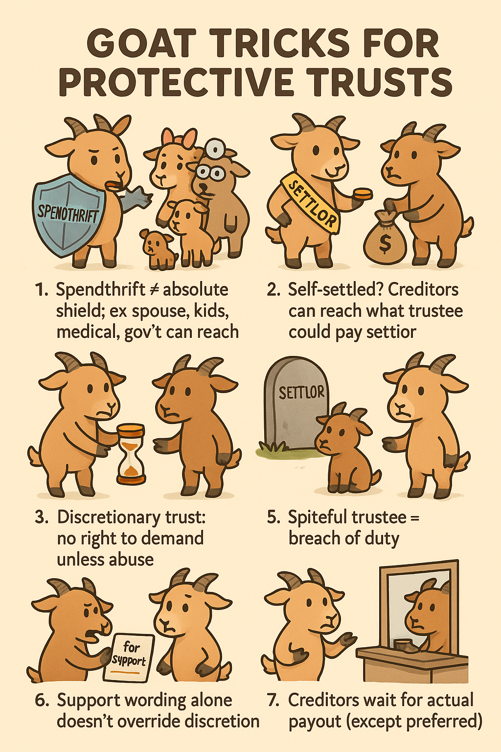 Illustration of goats explaining protective trust concepts, including spendthrift, discretionary trust, and creditor access.