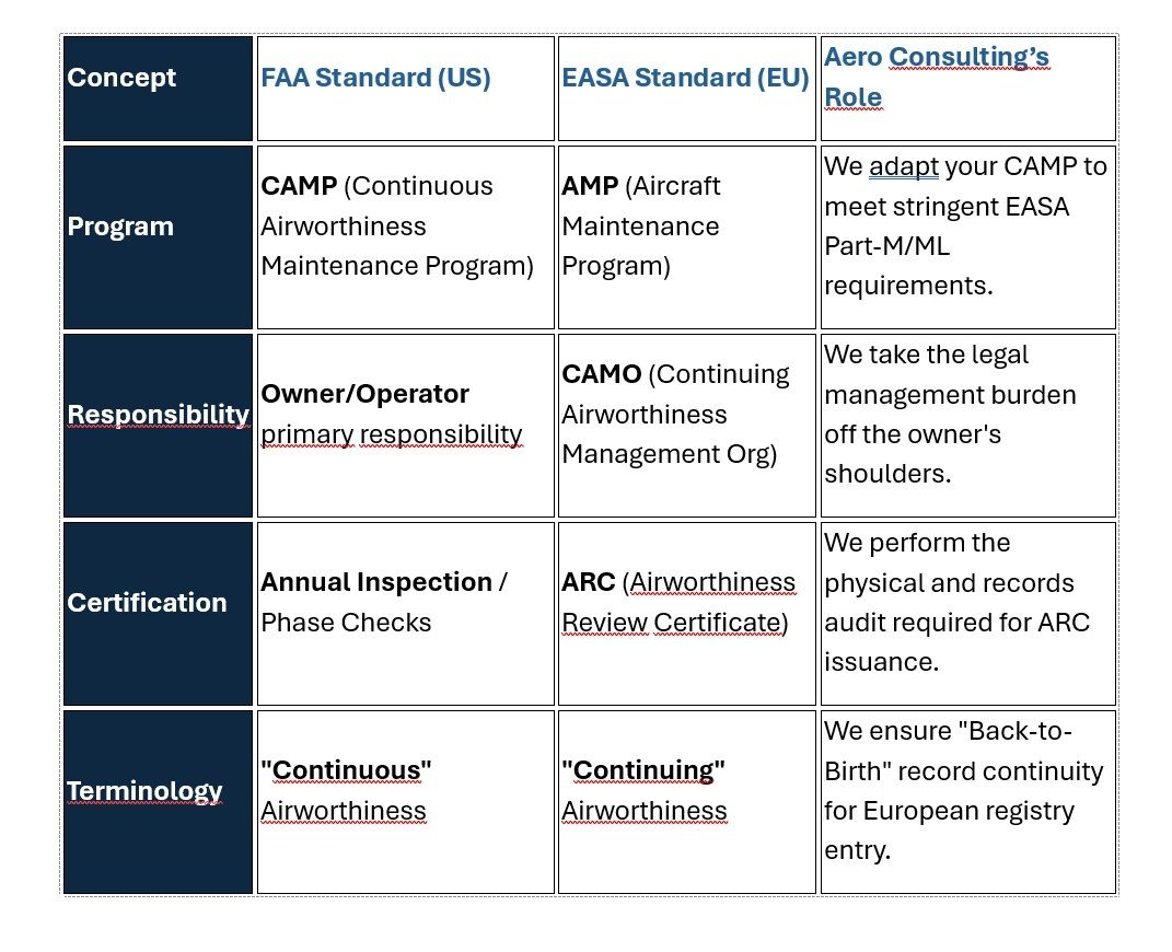 The Rosetta Stone of Airworthiness: Translating FAA Standards to EASA Requirements