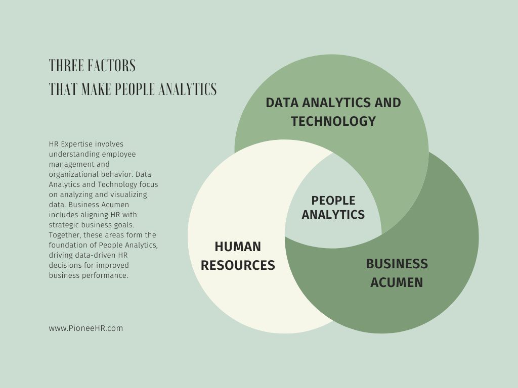 illustration of HR professionals analyzing data on a digital dashboard.
