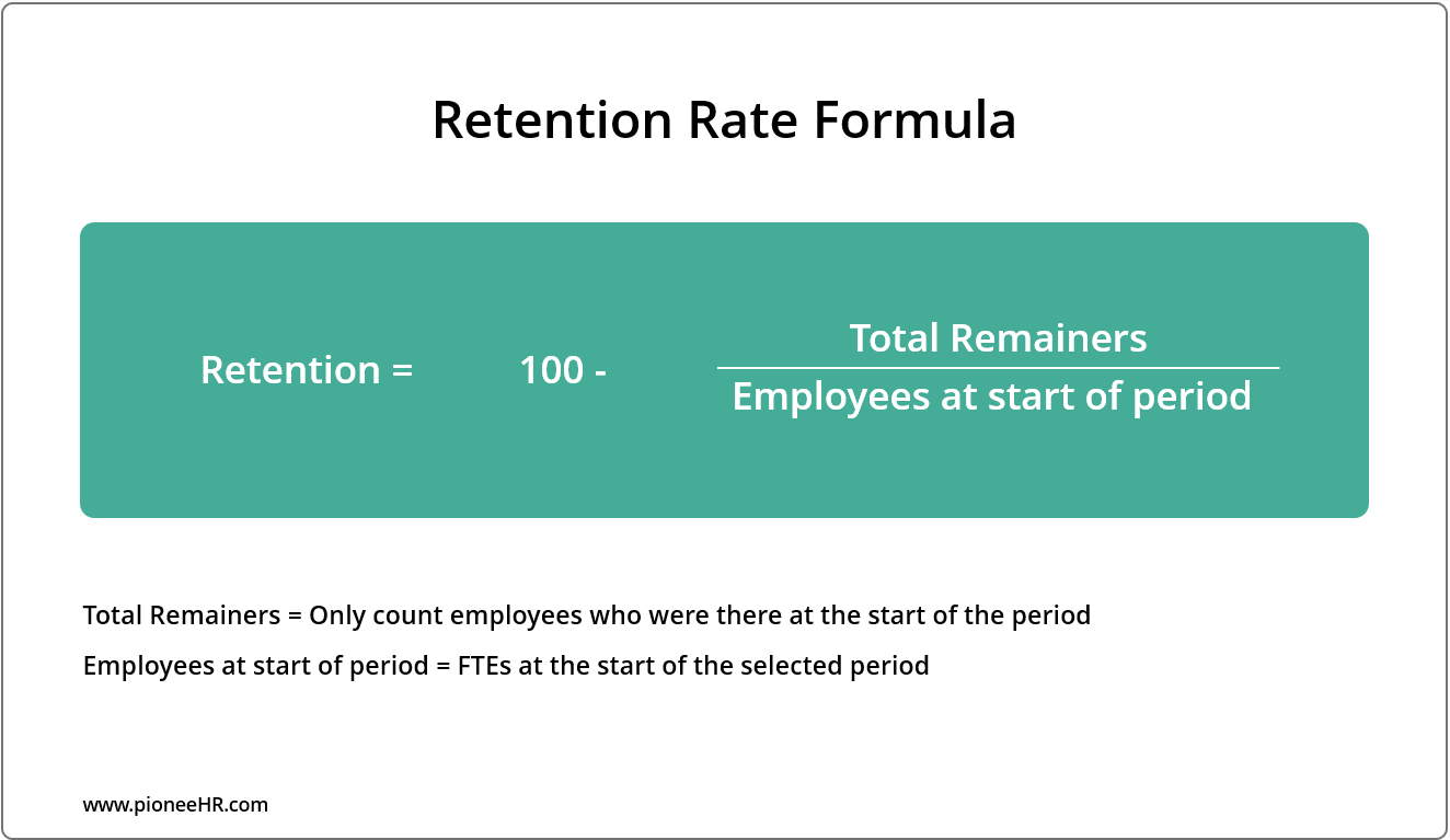 Retention Rate Metric Formula