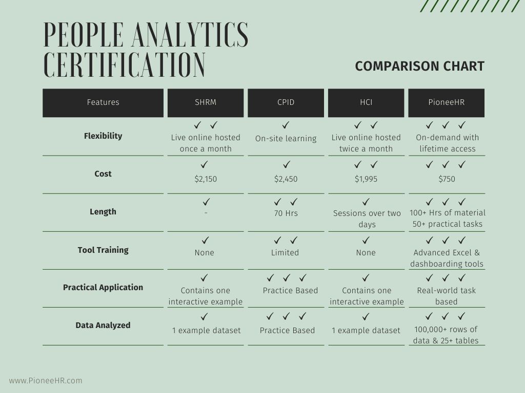 People Analytics Certification Comparison Chart