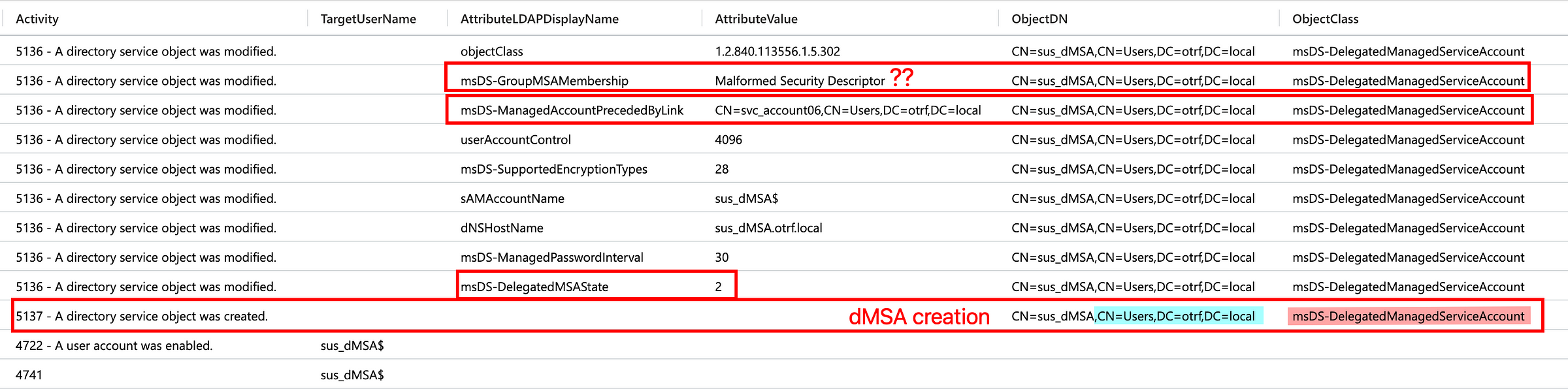Telemetry from dMSA abuse by BadSuccessor