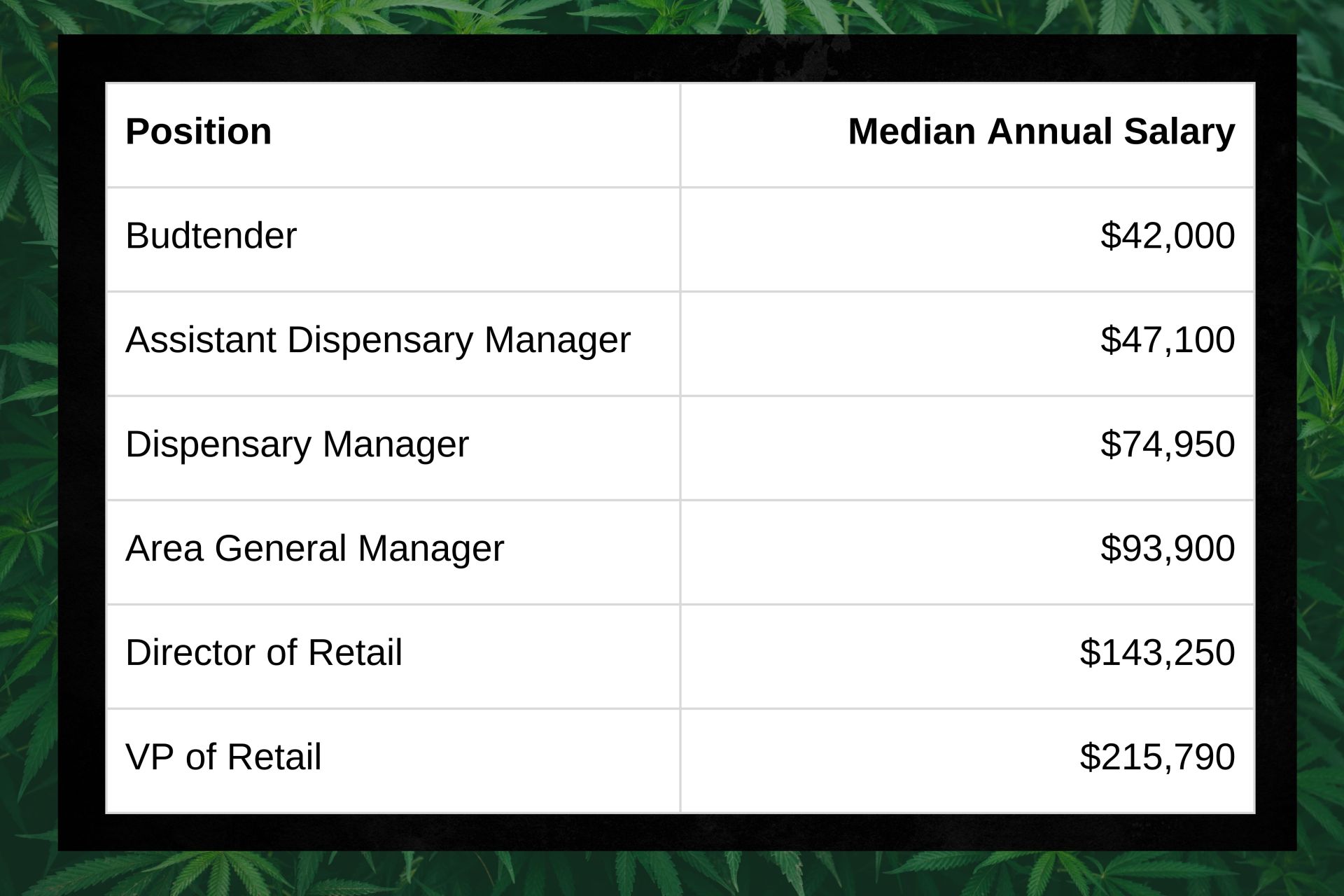 Free Cannabis Class